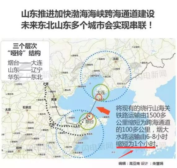 大连到青岛多久(威海到青岛多久)