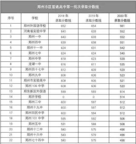 提早批次(高考后做远视手术能考军校吗)