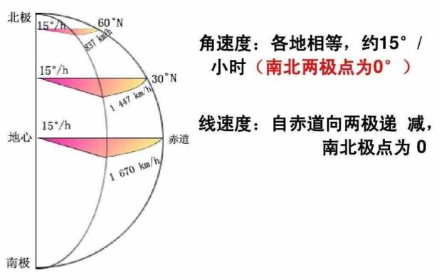 角速率的标的目的（匀速圆周活动角速率的标的目的）