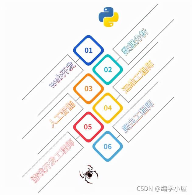 python要学多久(python自学难吗)