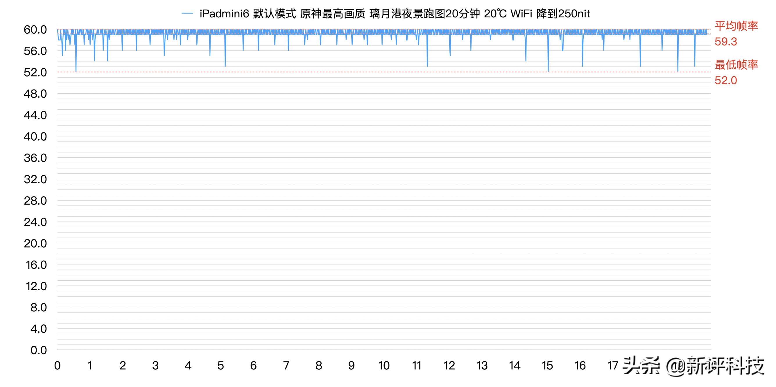 ipad布满电要多久(ipad布满电只能用4个小时)