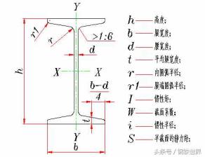 工字钢标记（槽钢标记）