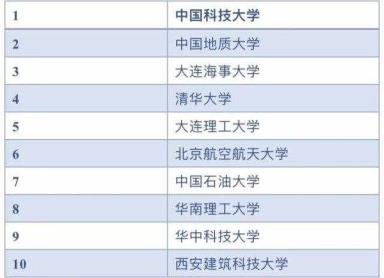 女王老五骗子（中国独身女人最多的处所）