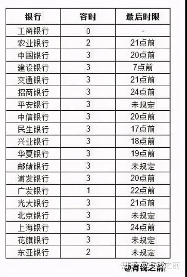 诺言卡多久上征信(征信过期能弥补吗)