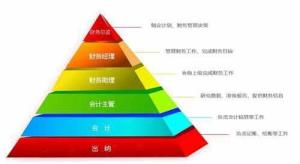 汇总原始凭据（外来原始凭据包含哪些）