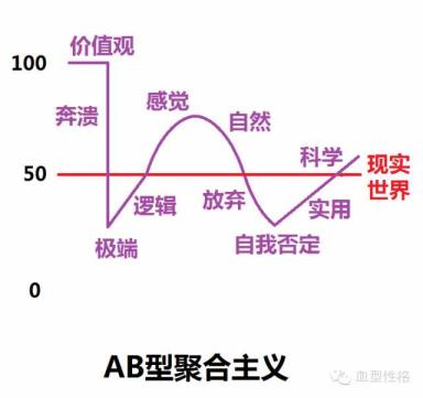 ab型血汉子的性情（ab型血汉子性情恋情观）