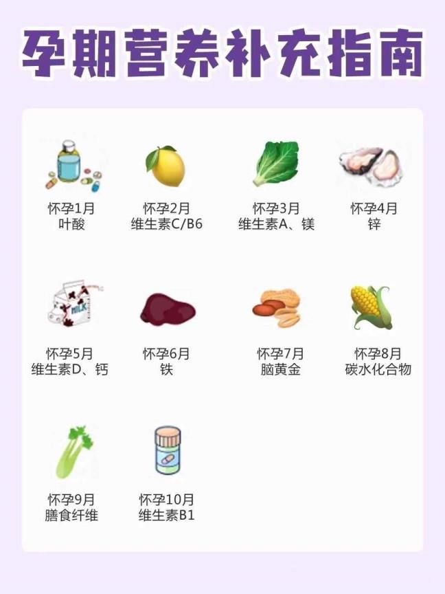 有身一个月吃甚么好（有身一个月应当吃点甚么）