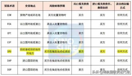 fca商业术语（FCA商业术语寄义）