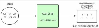 规范误差公式（规范误差算法）