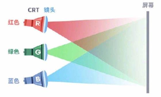 投影仪的道理（投影仪的任务道理讲授）