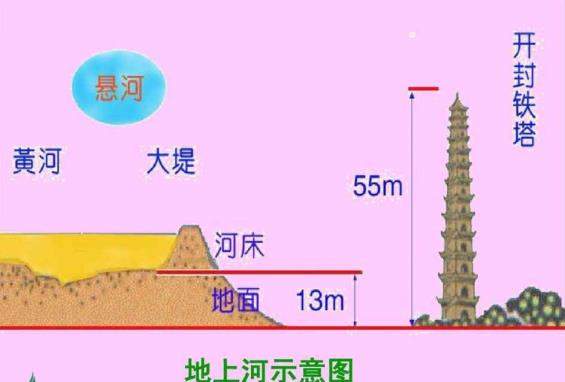 黄河的鄙谚（对于黄河的鄙谚谚语）