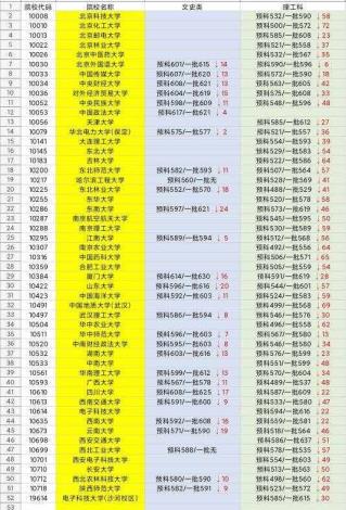 预科生是甚么意义（复读好仍是预科班好）