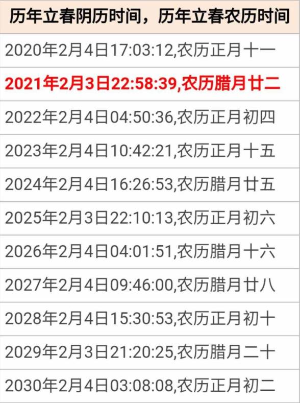 闰年整年有几多天（2010年是甚么年若何算）