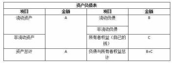 资产算计（资产算计即是甚么加甚么）