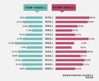 达人甚么意义（常识达人是甚么意义）