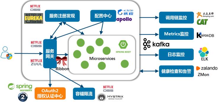 config是甚么意义(config翻译成中文)