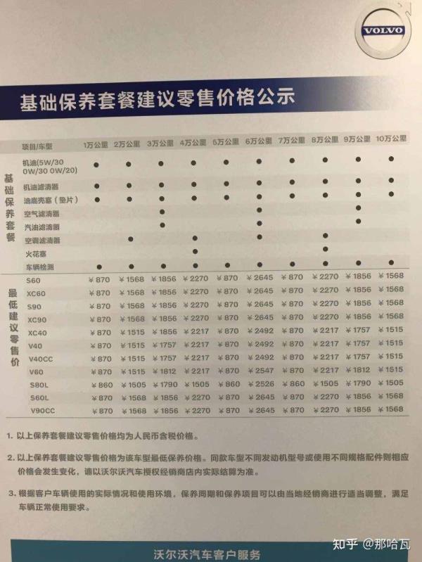 沃尔沃s60颐养（沃尔沃颐养周期一览表）