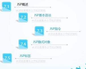 jsp是甚么意义(jsp页面是甚么意义)
