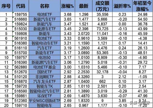 甚么是etf（etf基金怎样生意怎样操纵）