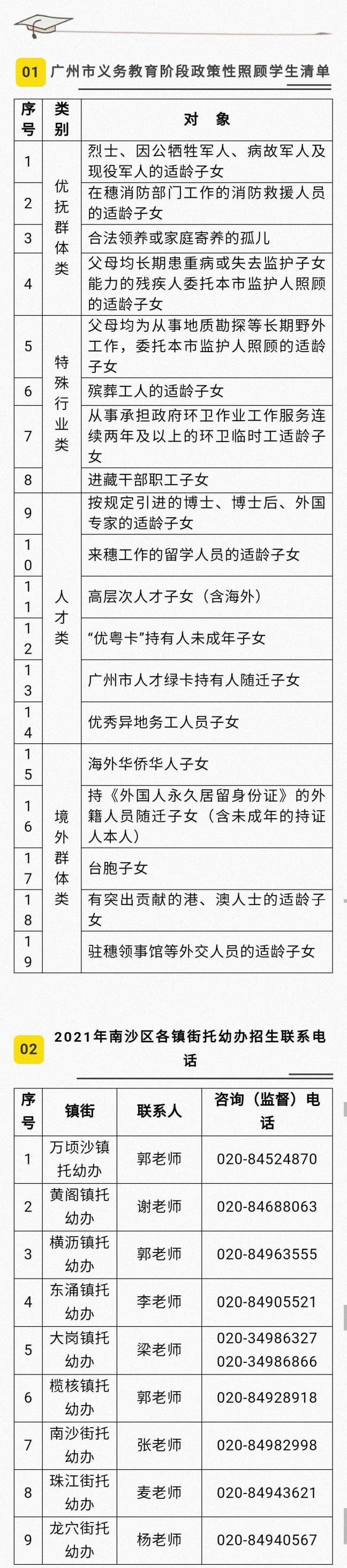 天下学前教导办理信息体系（学前教导报名进口官网）