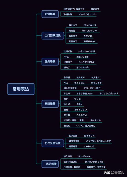 晚安日语（日语比拟撩人的话带中文谐音）