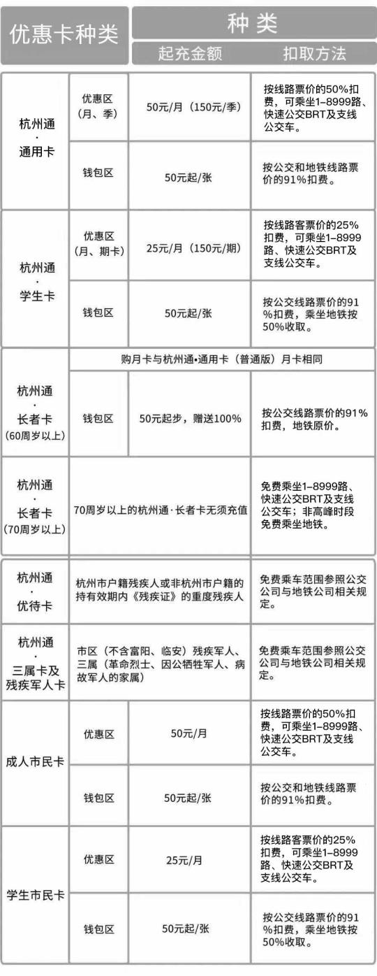 杭州公交卡品种（杭州公交卡怎样开辟票）