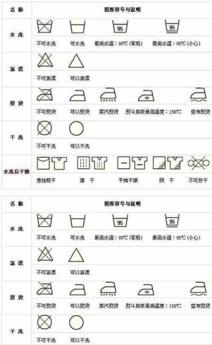 干洗是怎样洗的（老手开干洗店的忠言）