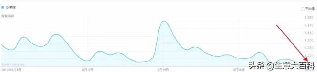 生果捞一份能赚几多(做生果捞外卖获利吗)