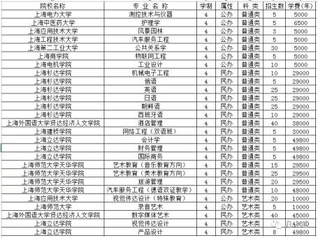 三校生是甚么(三校生考本科概率大吗)