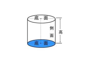 圆柱体的外表积公式