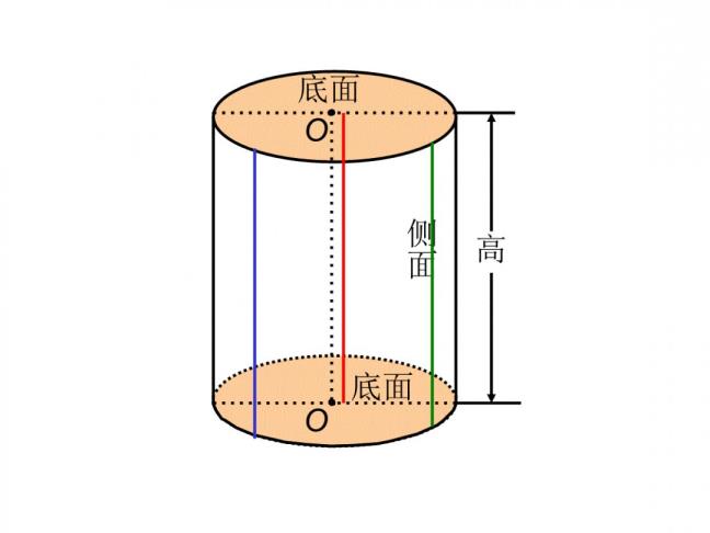 圆柱高怎样求公式
