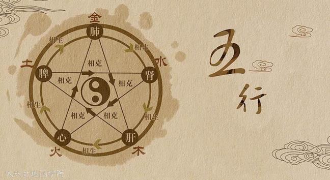 若何进修易经?应当从那里动手?