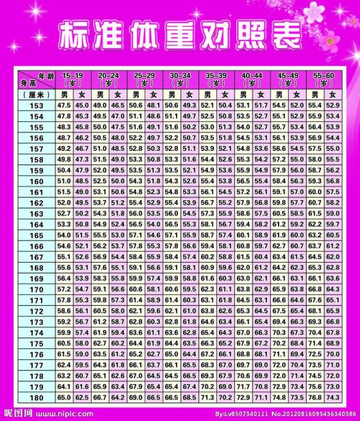 2019男生规范身高表