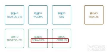 cdma是甚么意义(电信的cdma是甚么意义)
