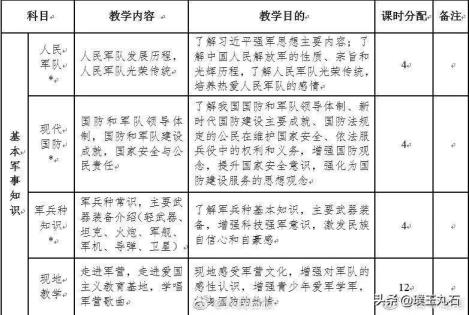 高中为甚么要军训(高中军训要做哪些练习?)