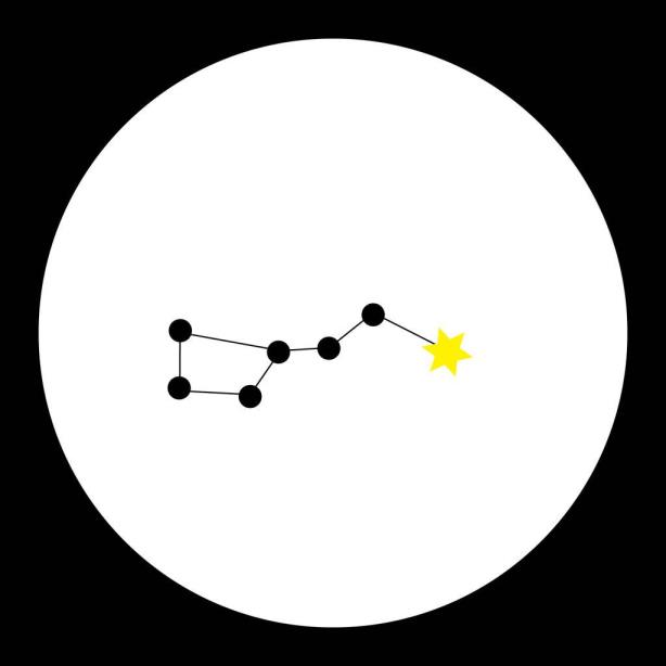 斗极七星属于哪一个星座