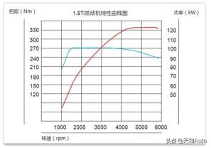 为甚么要降档超车(跑车降档补油为甚么)