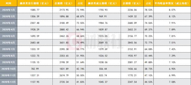 为甚么要用信任(用益信任数据)