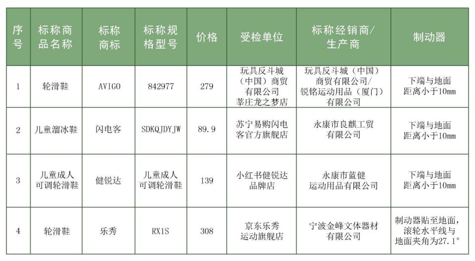 滑冰鞋哪一个牌子好(滑冰鞋品牌排行榜)