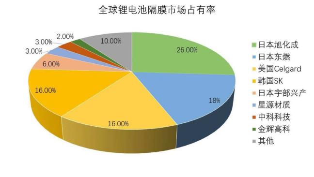 若何进步市场据有率