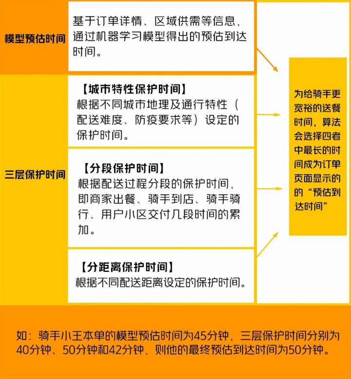 哪一个时辰准(估计投递时辰准吗)