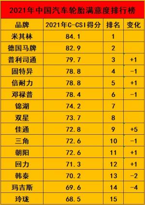 轮胎品牌哪一个好(最好的国产轮胎品牌)