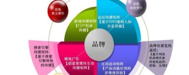 甚么是收集推行