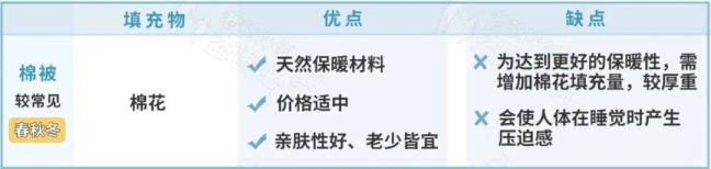 羊毛被和羽绒被哪一个好(羊毛被和纤维被哪一个好)