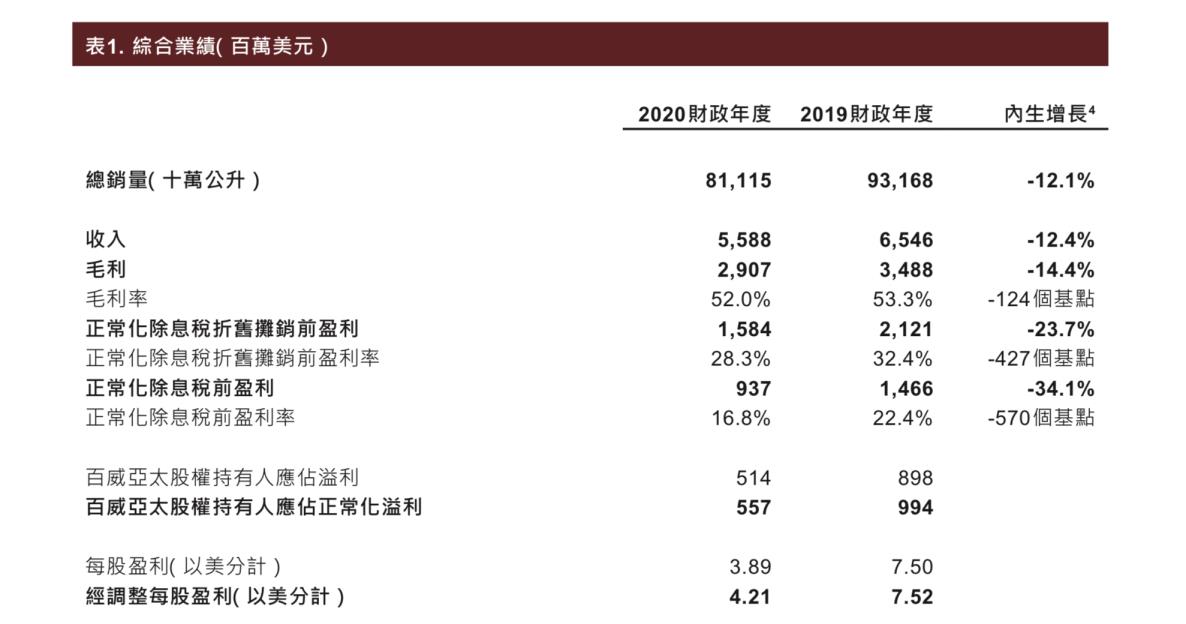 百威是哪一个国度的(蓝妹是百威旗下的吗)