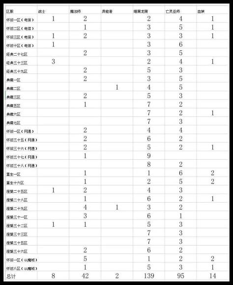 魔域哪一个职业(魔域团战职业)
