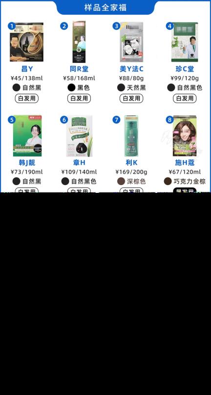 哪一个染发膏好(中国最好的染发品牌)