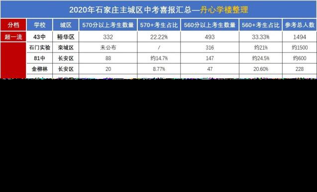 初中哪一个黉舍好(初中哪一个黉舍自制)