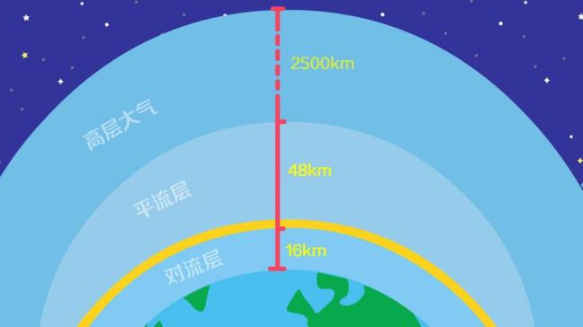 9月16日是甚么节日