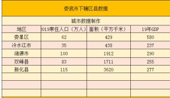 娄底市那里(永州是湖南最穷的吗)